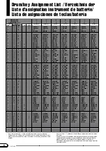 Предварительный просмотр 8 страницы Yamaha Clavinova CVP-202 Data List