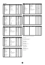 Preview for 26 page of Yamaha Clavinova CVP-204 Data List