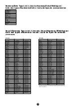 Preview for 28 page of Yamaha Clavinova CVP-204 Data List