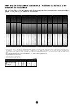 Preview for 35 page of Yamaha Clavinova CVP-204 Data List