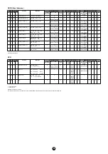 Preview for 38 page of Yamaha Clavinova CVP-204 Data List