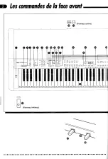 Предварительный просмотр 5 страницы Yamaha Clavinova CVP-25 Mode D'Emploi