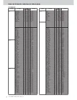 Предварительный просмотр 2 страницы Yamaha Clavinova CVP-301 Data List