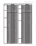 Предварительный просмотр 3 страницы Yamaha Clavinova CVP-301 Data List