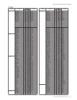 Предварительный просмотр 5 страницы Yamaha Clavinova CVP-301 Data List