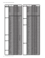 Предварительный просмотр 6 страницы Yamaha Clavinova CVP-301 Data List