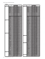 Предварительный просмотр 8 страницы Yamaha Clavinova CVP-301 Data List