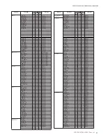 Предварительный просмотр 9 страницы Yamaha Clavinova CVP-301 Data List