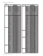 Предварительный просмотр 10 страницы Yamaha Clavinova CVP-301 Data List