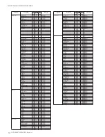 Предварительный просмотр 14 страницы Yamaha Clavinova CVP-301 Data List