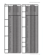 Предварительный просмотр 15 страницы Yamaha Clavinova CVP-301 Data List