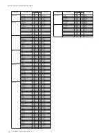 Предварительный просмотр 16 страницы Yamaha Clavinova CVP-301 Data List