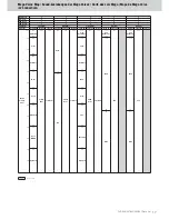 Предварительный просмотр 17 страницы Yamaha Clavinova CVP-301 Data List