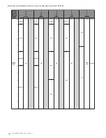 Предварительный просмотр 18 страницы Yamaha Clavinova CVP-301 Data List