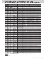 Предварительный просмотр 19 страницы Yamaha Clavinova CVP-301 Data List