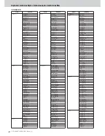 Предварительный просмотр 22 страницы Yamaha Clavinova CVP-301 Data List