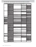 Предварительный просмотр 28 страницы Yamaha Clavinova CVP-301 Data List