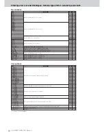 Предварительный просмотр 30 страницы Yamaha Clavinova CVP-301 Data List