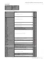 Предварительный просмотр 31 страницы Yamaha Clavinova CVP-301 Data List