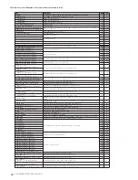 Предварительный просмотр 32 страницы Yamaha Clavinova CVP-301 Data List