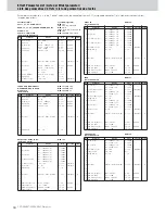 Предварительный просмотр 34 страницы Yamaha Clavinova CVP-301 Data List