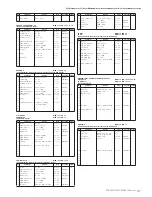 Предварительный просмотр 37 страницы Yamaha Clavinova CVP-301 Data List