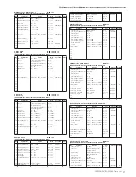 Предварительный просмотр 41 страницы Yamaha Clavinova CVP-301 Data List