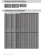 Предварительный просмотр 46 страницы Yamaha Clavinova CVP-301 Data List