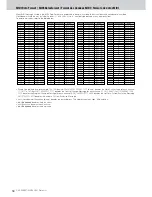 Предварительный просмотр 58 страницы Yamaha Clavinova CVP-301 Data List