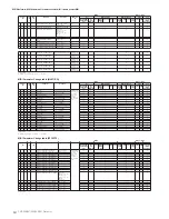 Предварительный просмотр 64 страницы Yamaha Clavinova CVP-301 Data List