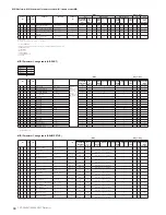 Предварительный просмотр 68 страницы Yamaha Clavinova CVP-301 Data List