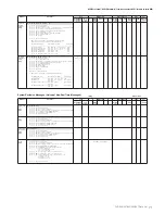 Предварительный просмотр 71 страницы Yamaha Clavinova CVP-301 Data List