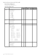 Предварительный просмотр 72 страницы Yamaha Clavinova CVP-301 Data List