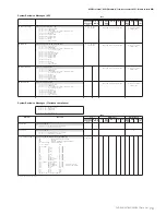 Предварительный просмотр 73 страницы Yamaha Clavinova CVP-301 Data List