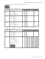 Предварительный просмотр 75 страницы Yamaha Clavinova CVP-301 Data List