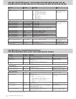 Предварительный просмотр 76 страницы Yamaha Clavinova CVP-301 Data List