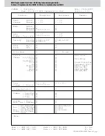 Предварительный просмотр 77 страницы Yamaha Clavinova CVP-301 Data List