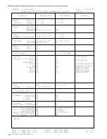 Предварительный просмотр 78 страницы Yamaha Clavinova CVP-301 Data List