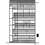 Предварительный просмотр 209 страницы Yamaha Clavinova CVP-301 Gebruikershandleiding