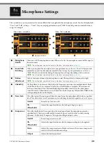 Preview for 22 page of Yamaha Clavinova CVP-609 Reference Manual