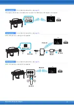 Предварительный просмотр 7 страницы Yamaha Clavinova CVP-709 Connection Manual