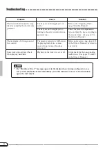 Preview for 8 page of Yamaha Clavinova CVP-92 Reference Manual