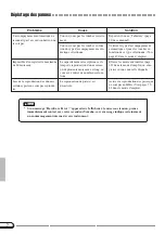 Preview for 22 page of Yamaha Clavinova CVP-92 Reference Manual