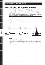 Preview for 24 page of Yamaha CP1SF Manual De Instrucciones