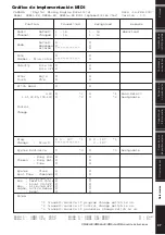 Preview for 37 page of Yamaha CP1SF Manual De Instrucciones
