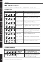 Preview for 38 page of Yamaha CP1SF Manual De Instrucciones