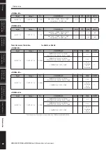 Preview for 40 page of Yamaha CP1SF Manual De Instrucciones