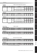 Preview for 41 page of Yamaha CP1SF Manual De Instrucciones