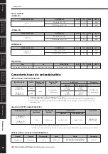 Preview for 42 page of Yamaha CP1SF Manual De Instrucciones