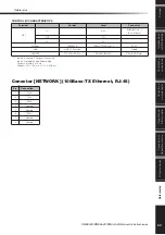 Preview for 43 page of Yamaha CP1SF Manual De Instrucciones